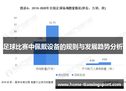 足球比赛中佩戴设备的规则与发展趋势分析