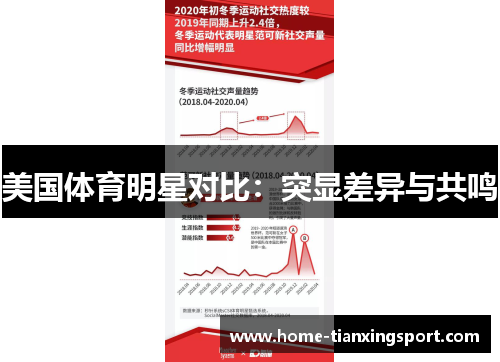 美国体育明星对比：突显差异与共鸣