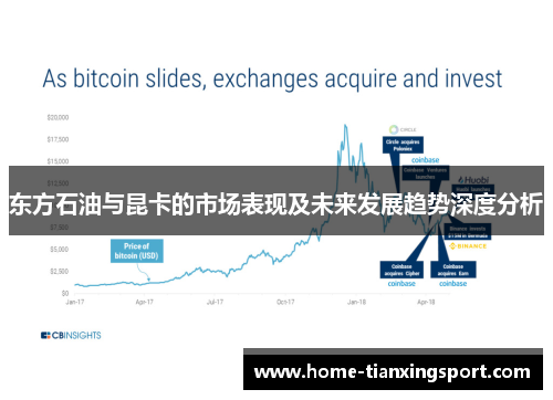 东方石油与昆卡的市场表现及未来发展趋势深度分析